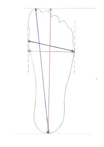 illusztráció a különböző lábmérési módokhoz